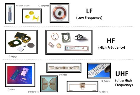 what is uhf rfid tags|low frequency rfid tags.